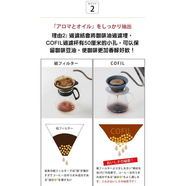 JP Japan | COFIL FUJI Mount Fuji coffee filter cup | Ceramic filter